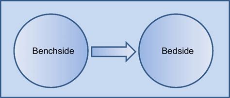 Lab Bench To Bedside