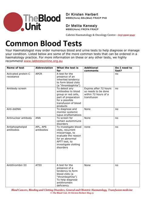 Lab Blood Tests Explained