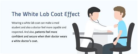 Lab Coat Effect Meaning