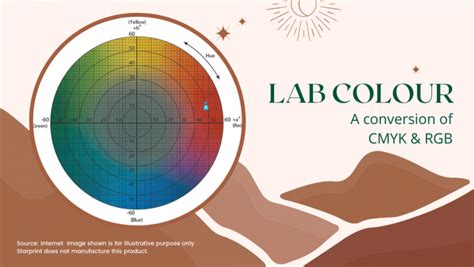 Lab Color Readings
