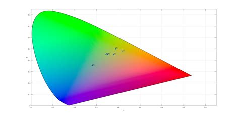 Lab Color Space Matlab