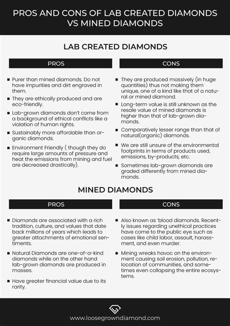 Lab Created Diamond Cons