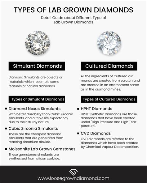 Lab Created Diamonds Information