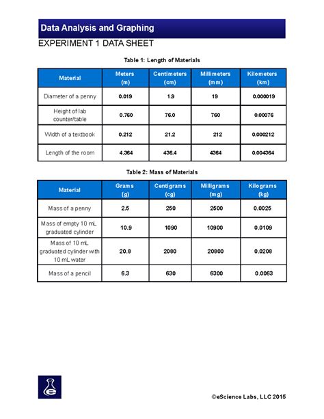 Lab Data Table