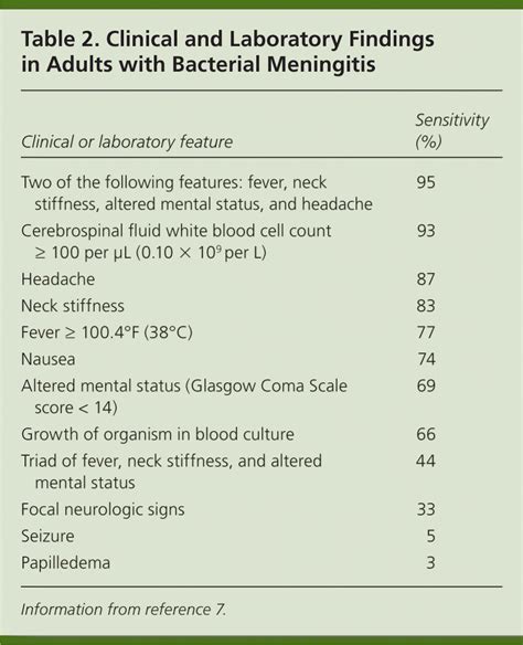 lab diagnosis of meningitis