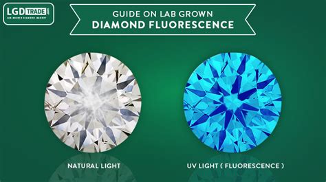Lab Diamond Fluorescence