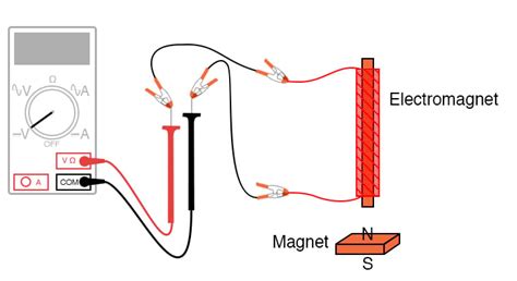 Lab Electromagnetic Induction