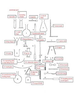 Lab Equipment Worksheet Key