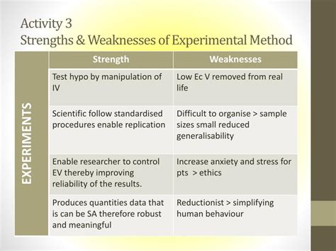 Lab Experiments Weaknesses