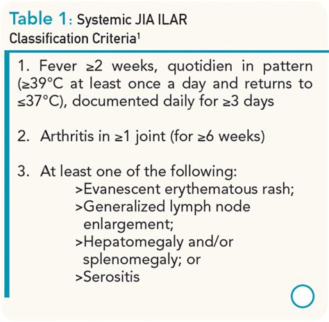 Lab Findings Jra