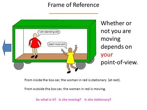 Lab Frame Of Reference
