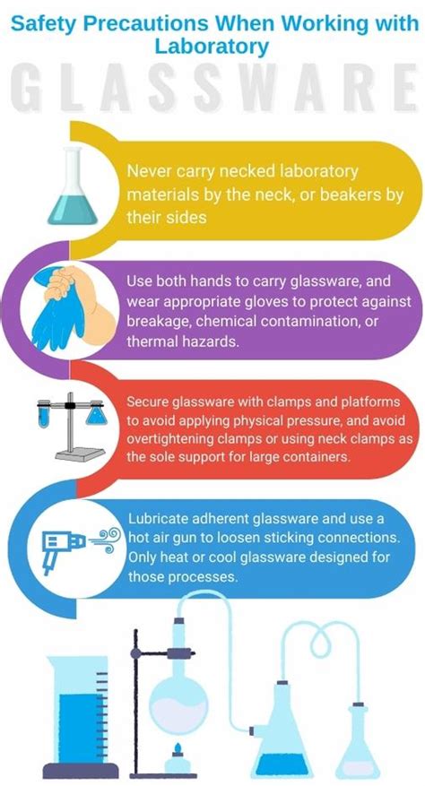 Lab Glassware Safety