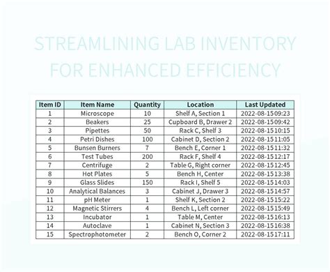 Lab Inventory Template Excel