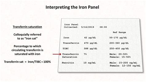 Lab Panel Definition