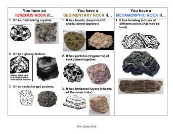 Lab Practical Rocks