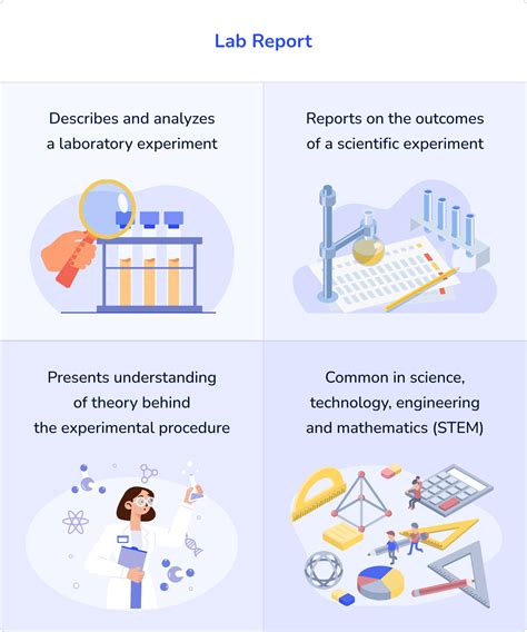 Lab Report Definition
