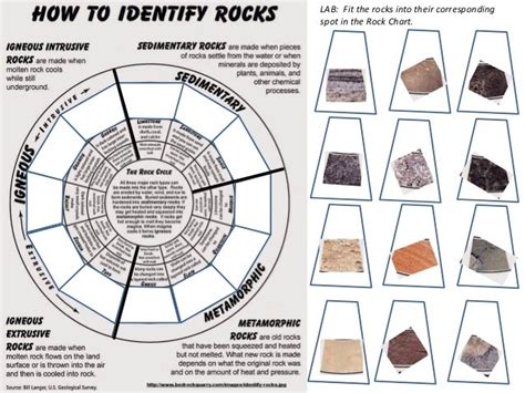 Lab Rock Identification