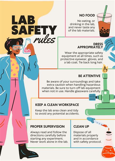 Lab Safety Articles For Students