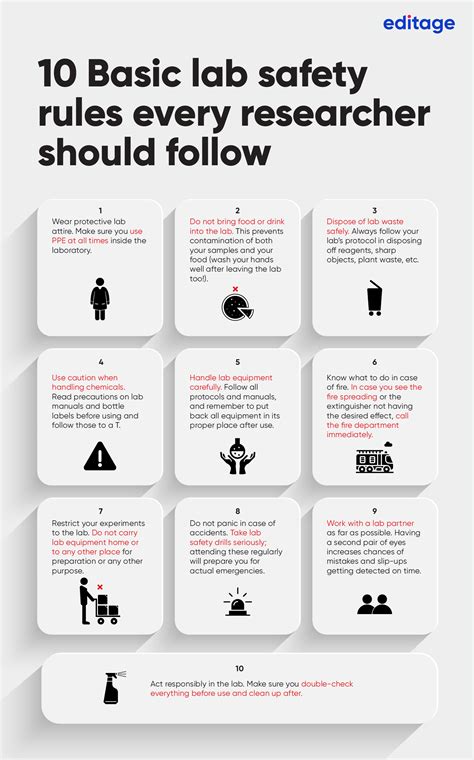 Lab Safety Rules Are