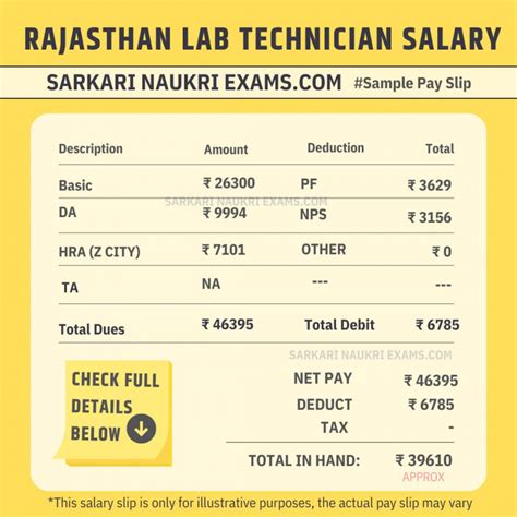 Lab Technician Pay