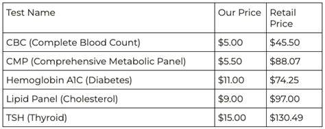 Lab Test Costs Ontario