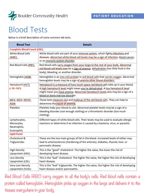 Lab Test Descriptions