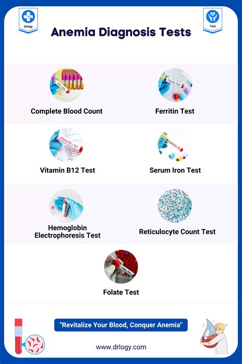 Lab Test Tests For Anemia