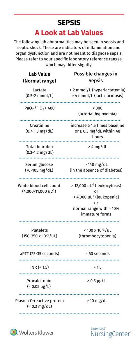 Lab Tests For Septic