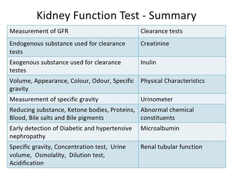 Lab To Check Kidney Function