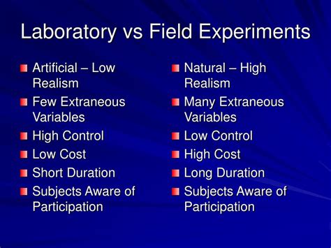 Lab Vs Experiments