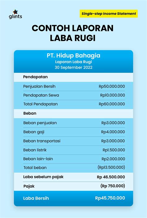 Pengertian dan Jenis Laba yang Harus Anda Ketahui