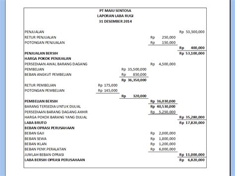 laba ditahan bahasa inggris