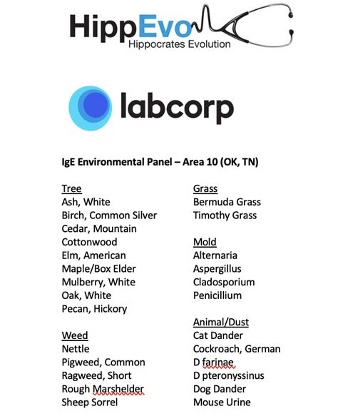 Labcorp Allergy Panel Test Code