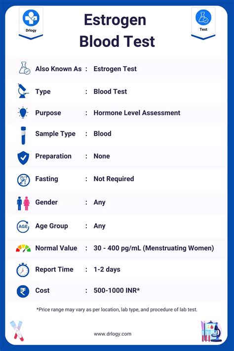 Labcorp Estrogen Test