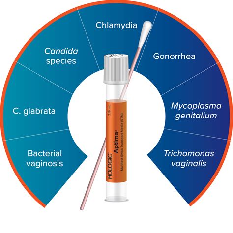 Labcorp Multitest Swab