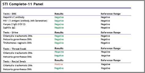 Labcorp Std Panel Test Code