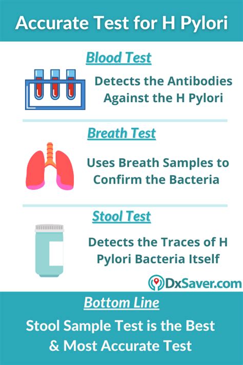 labcorp test code for h pylori blood