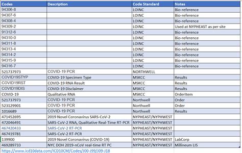 labcorp test code for hiv panel