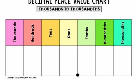 Label The Place Value Chart