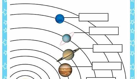 Label The Planets In Order From The Sun Worksheet Free Printable Picture Solar System Sergio's Classroom