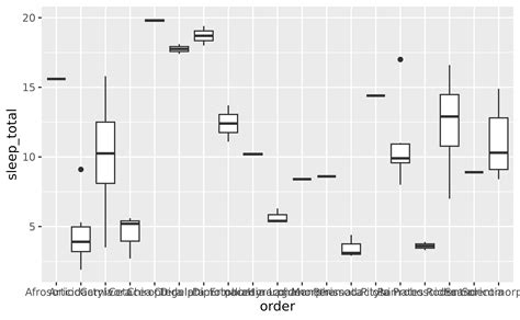 Label Axes In Ggplot