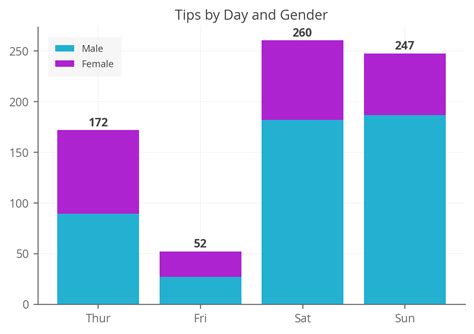 Label Bar Graph Matplotlib