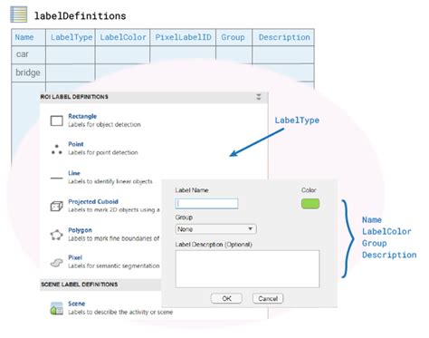 Label Definition Java