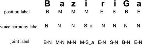 Label Definition Science