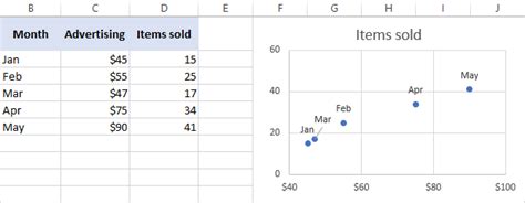 label points in excel scatter plot
