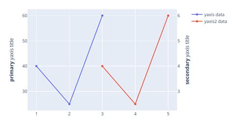 Label X And Y Axis In Plotly
