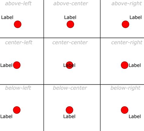Labeling In Arcgis Javascript