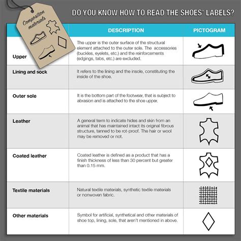 Labeling Leather Shoes