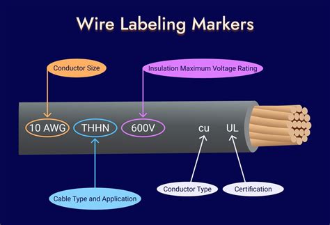 Labeling Wires in Wiring Diagram
