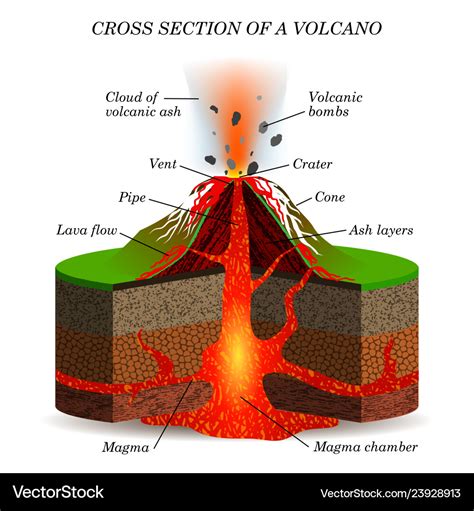 labelled diagram of a volcano